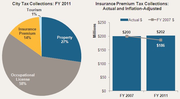 Health Insurance Marketplace - Advance Premium Tax Credit ...
